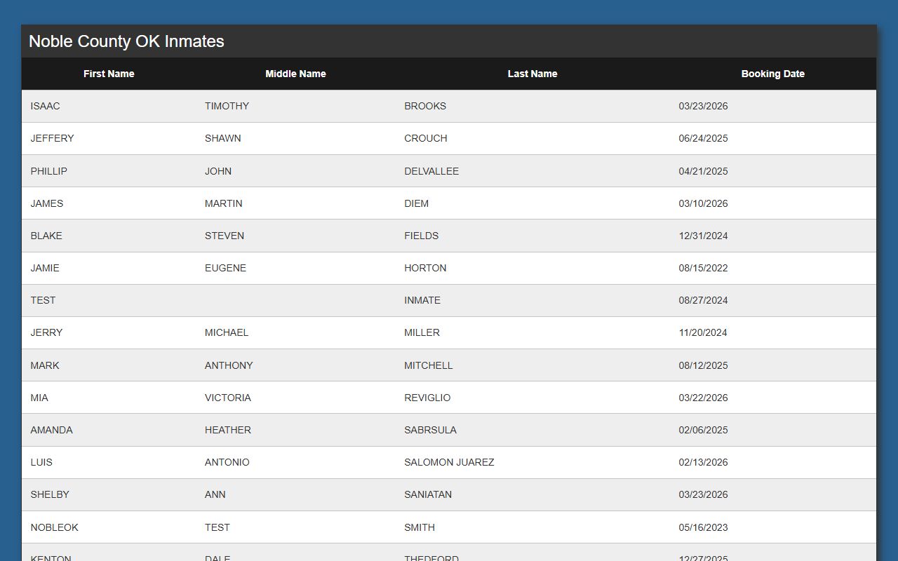 Noble County jail roster Kinetic Console inmate list